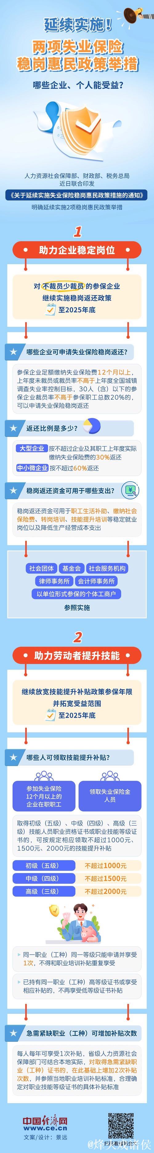 2025年失业保险稳岗惠民政策出台 2025年失业保险稳岗惠民政策出台