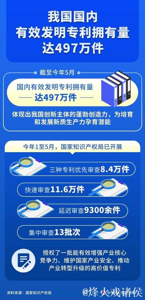 我国每万人口高价值发明专利拥有量达到14件