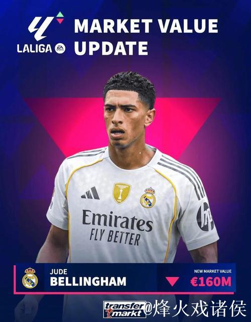 贝林厄姆身价跌至1.6亿欧,德转协调员解析原因 贝林厄姆身价跌至1.6亿欧,德转协调员解析原因