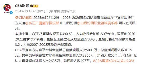 官方:揭幕战CCTV观众数量超2700万,抖音观看人次5001万 官方:揭幕战CCTV观众数量超2700万,抖音观看人次5001万